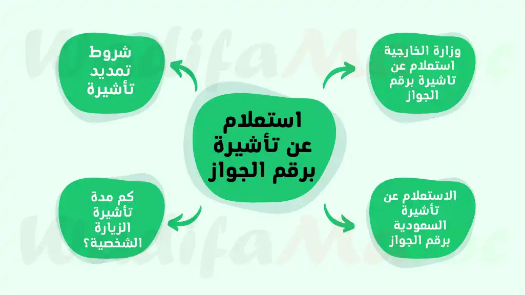 استعلام عن تأشيرة برقم الجواز